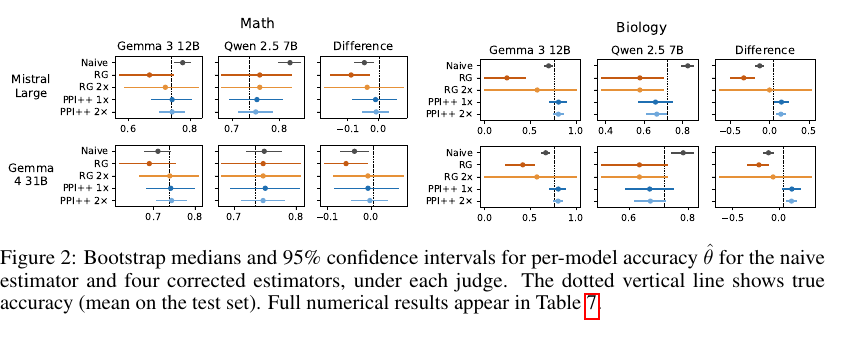 MMLU-Pro accuracy intervals from the paper