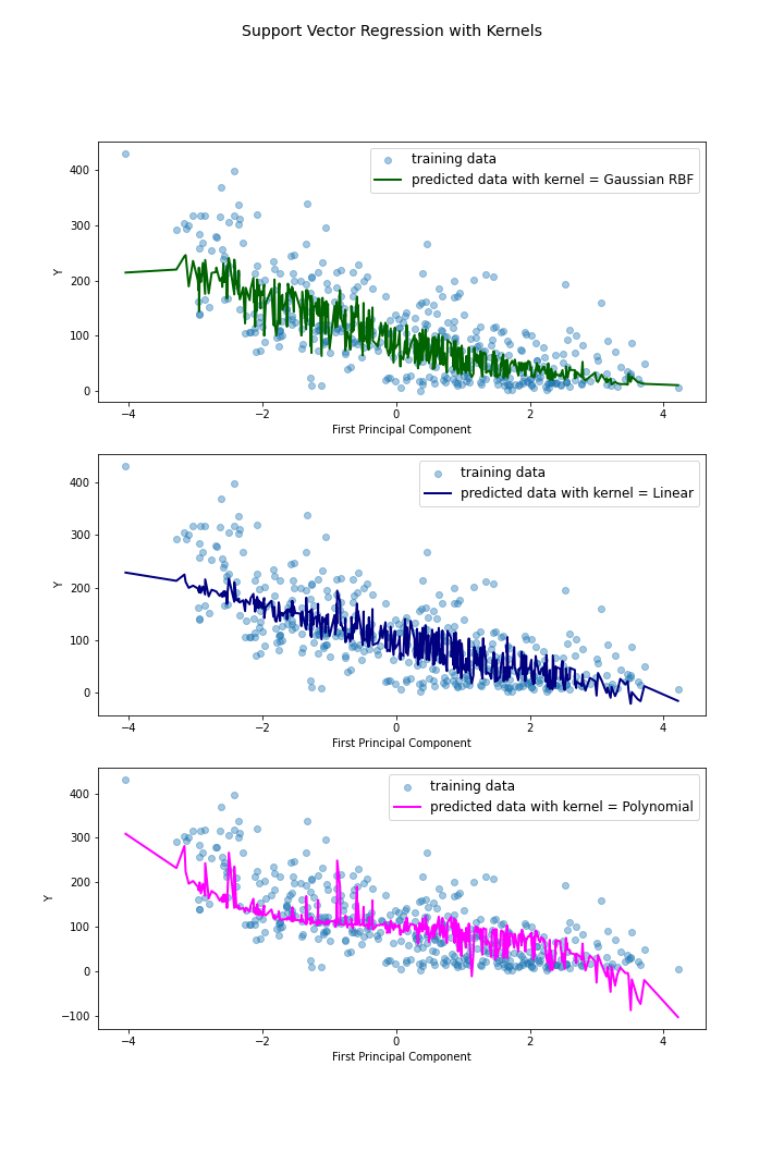 SVR_with_PCA_by_kernel