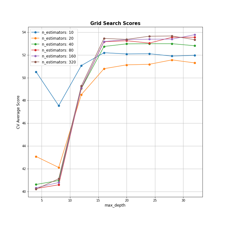 tree_gbm_gridsearchcv