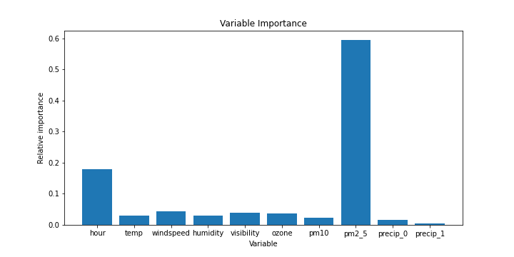 rf_variable_importance