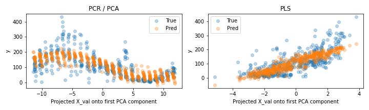 pcr_vs_pls